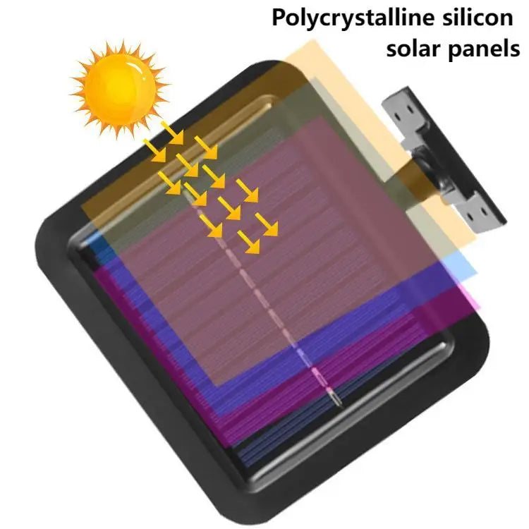 1+1 ΔΩΡΟ ΗΛΙΑΚΟΣ ΠΡΟΒΟΛΕΑΣ ΜΕ ΚΑΛΩΔΙΟ 5M