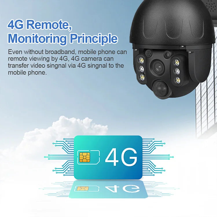 Ηλιακή Κάμερα 4G με Κάρτα SIM