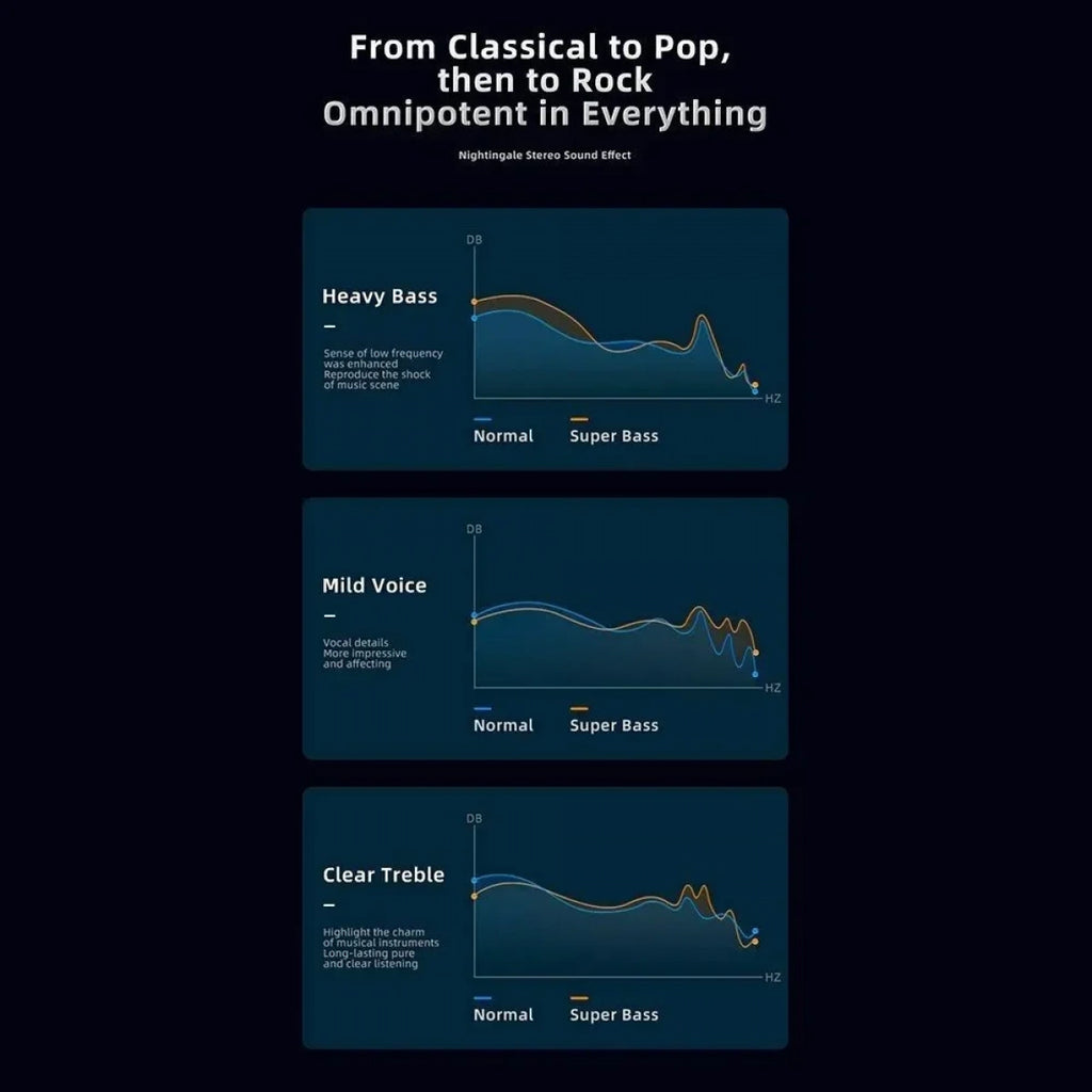 ΑΣΥΡΜΑΤΙΚΑ ΑΚΟΥΣΤΙΚΑ BLUETOOTH AWEI T29 TWS