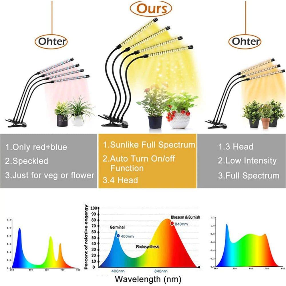 Φωτιστικό LED Ανάπτυξης Φυτών με 80 SMD 4 Λάμπες - vip mix shop